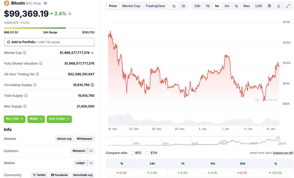 Bitcoin price chart